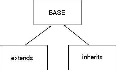 Network organizational structures.