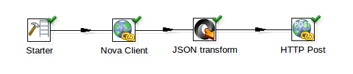 REST API in CFEngine 3
Nova