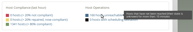 CFEngine - Host
Operations