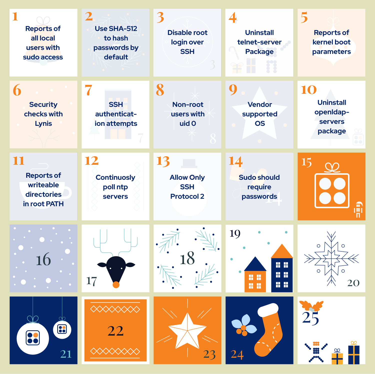 CFEngine themed advent calendar design with 25 boxes, 14 of them are revealed with the same titles as the following sections