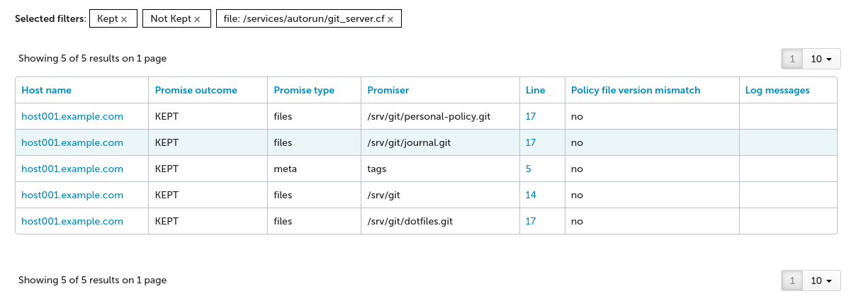 Policy Analyzer UI shows details in a table for kept promises.