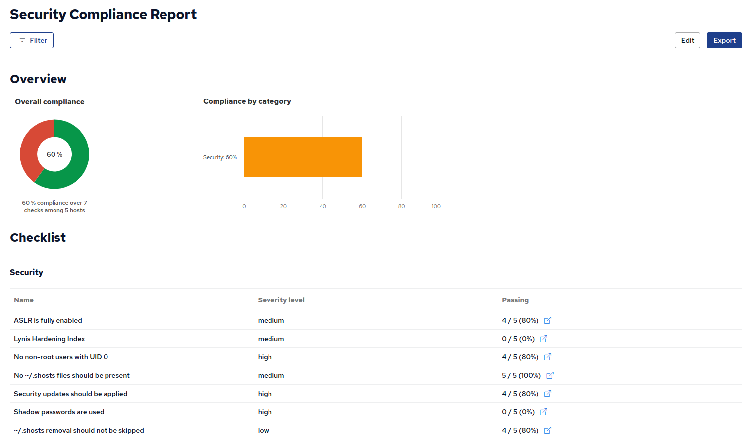 Resulting Security Compliance Report